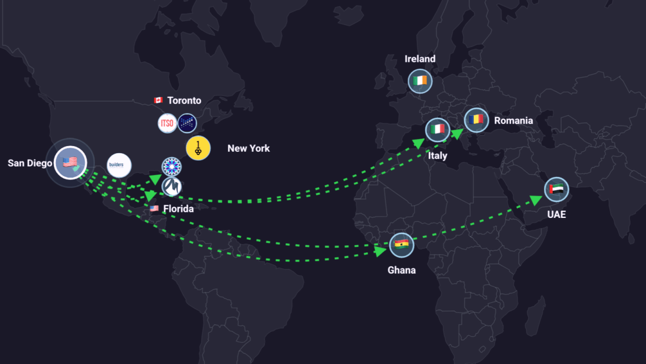 Global Data Exchange