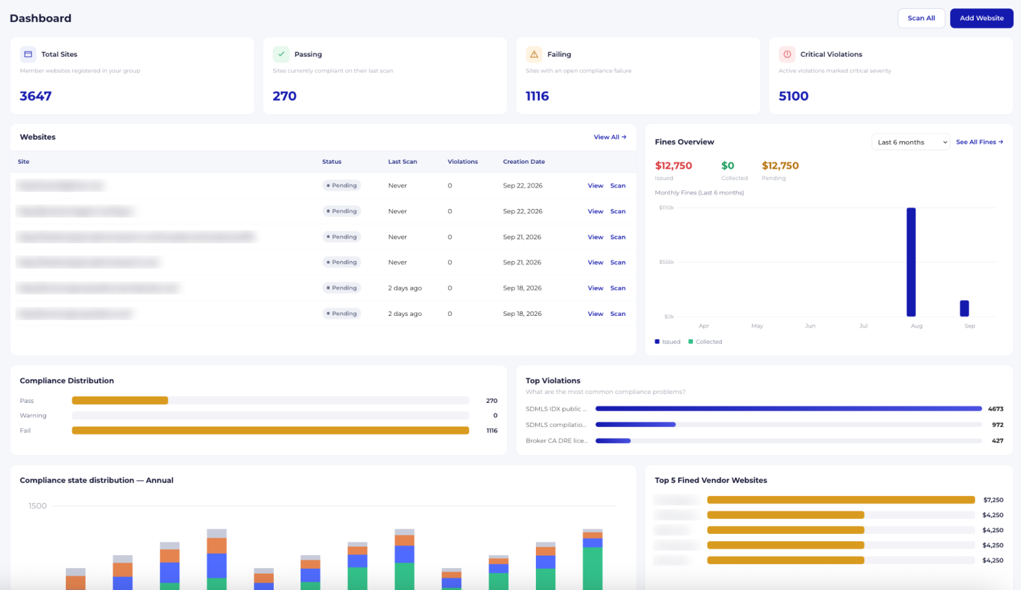 MLS Guard dashboard